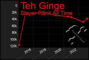 Total Graph of Teh Ginge