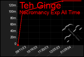 Total Graph of Teh Ginge