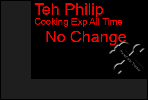 Total Graph of Teh Philip