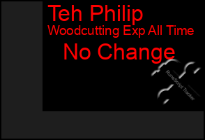 Total Graph of Teh Philip