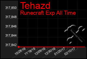 Total Graph of Tehazd