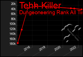 Total Graph of Tehh Killer