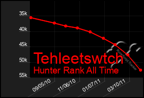 Total Graph of Tehleetswtch