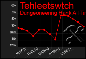 Total Graph of Tehleetswtch