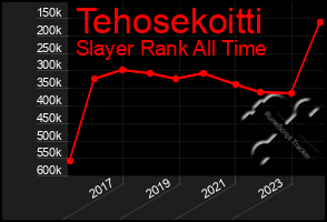 Total Graph of Tehosekoitti