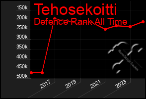 Total Graph of Tehosekoitti