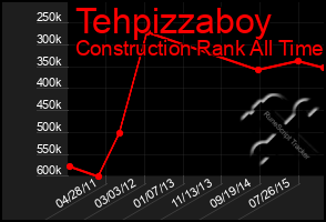Total Graph of Tehpizzaboy