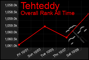 Total Graph of Tehteddy