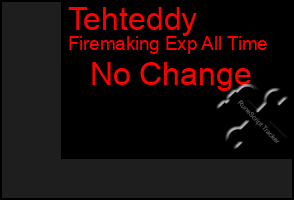 Total Graph of Tehteddy