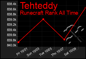 Total Graph of Tehteddy