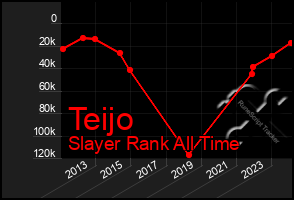 Total Graph of Teijo