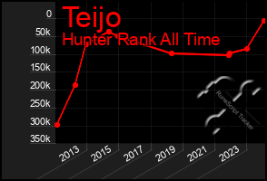 Total Graph of Teijo