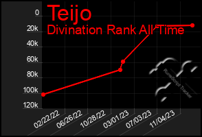 Total Graph of Teijo