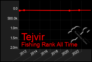 Total Graph of Tejvir