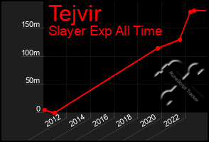 Total Graph of Tejvir