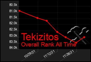 Total Graph of Tekizitos