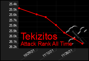 Total Graph of Tekizitos