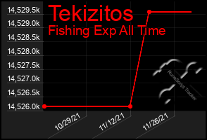 Total Graph of Tekizitos