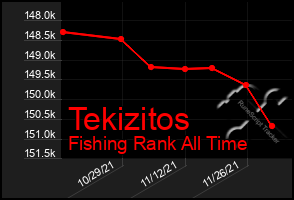 Total Graph of Tekizitos