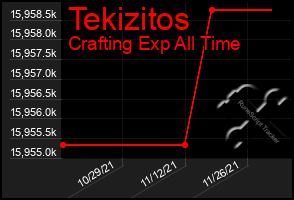 Total Graph of Tekizitos