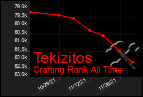 Total Graph of Tekizitos