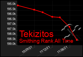 Total Graph of Tekizitos