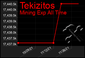 Total Graph of Tekizitos