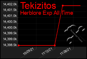 Total Graph of Tekizitos