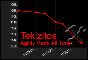 Total Graph of Tekizitos