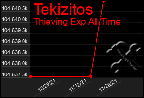 Total Graph of Tekizitos