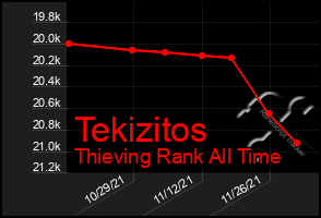 Total Graph of Tekizitos