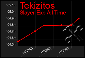 Total Graph of Tekizitos