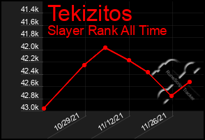 Total Graph of Tekizitos