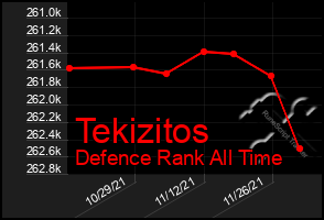 Total Graph of Tekizitos