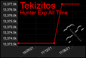 Total Graph of Tekizitos