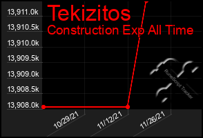 Total Graph of Tekizitos