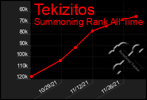 Total Graph of Tekizitos