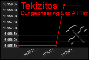 Total Graph of Tekizitos