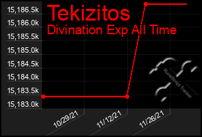 Total Graph of Tekizitos