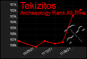 Total Graph of Tekizitos