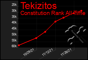 Total Graph of Tekizitos