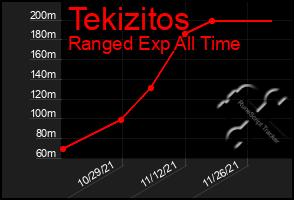 Total Graph of Tekizitos