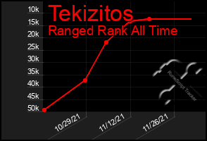 Total Graph of Tekizitos