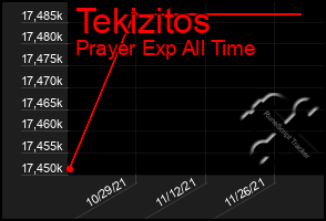 Total Graph of Tekizitos