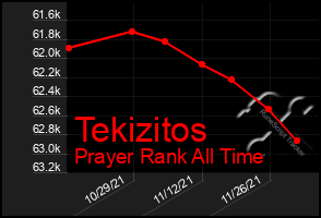 Total Graph of Tekizitos