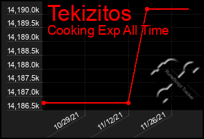 Total Graph of Tekizitos