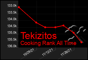 Total Graph of Tekizitos