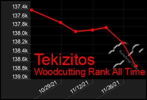 Total Graph of Tekizitos