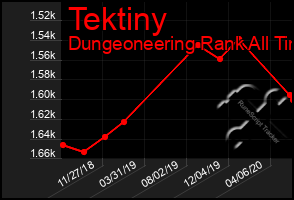 Total Graph of Tektiny