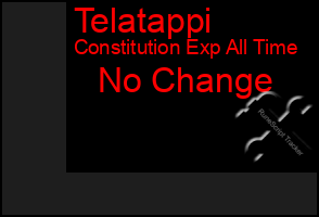 Total Graph of Telatappi